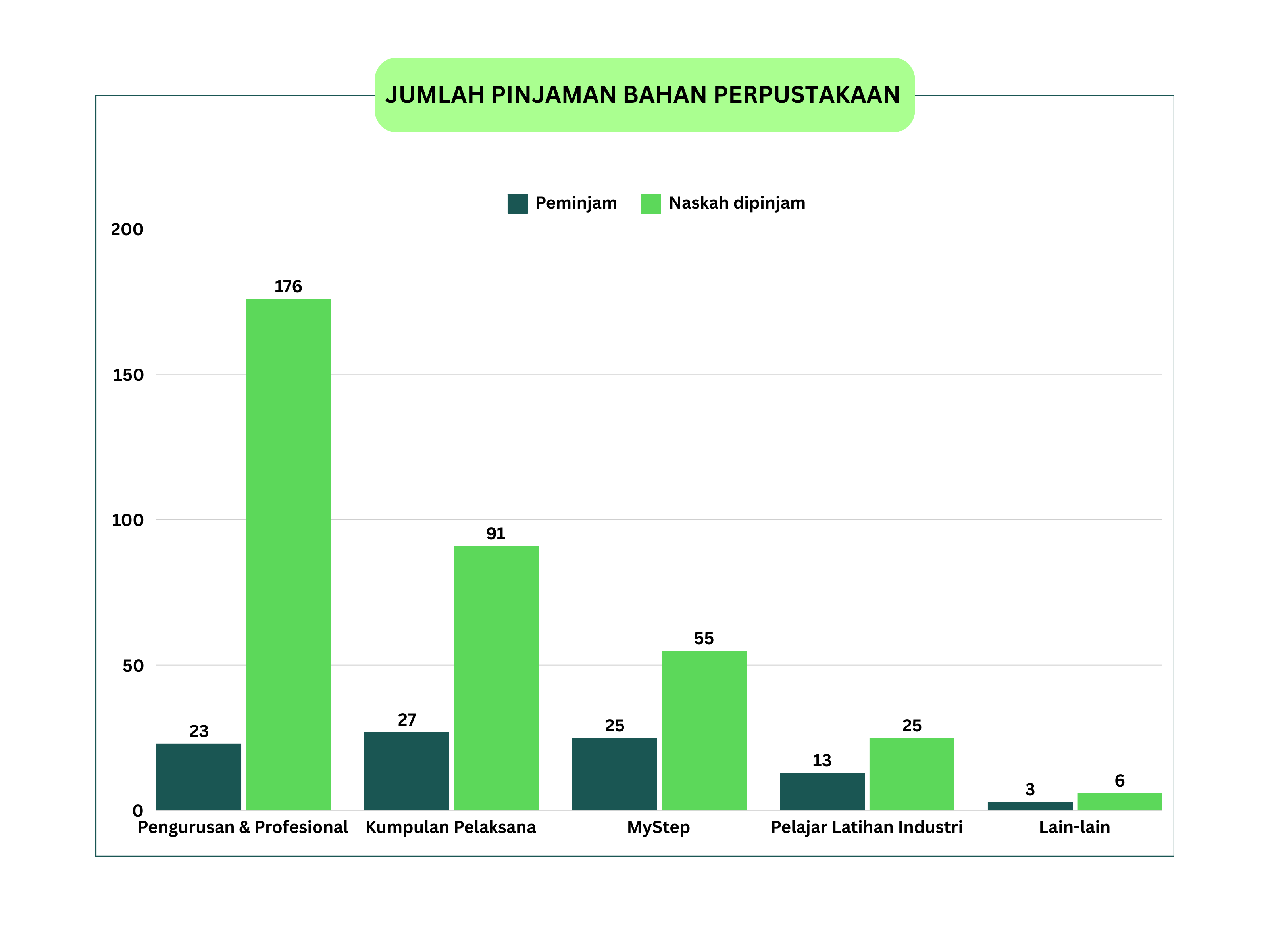 Jumlah Pinjaman Bahan Perpustakaan 2024