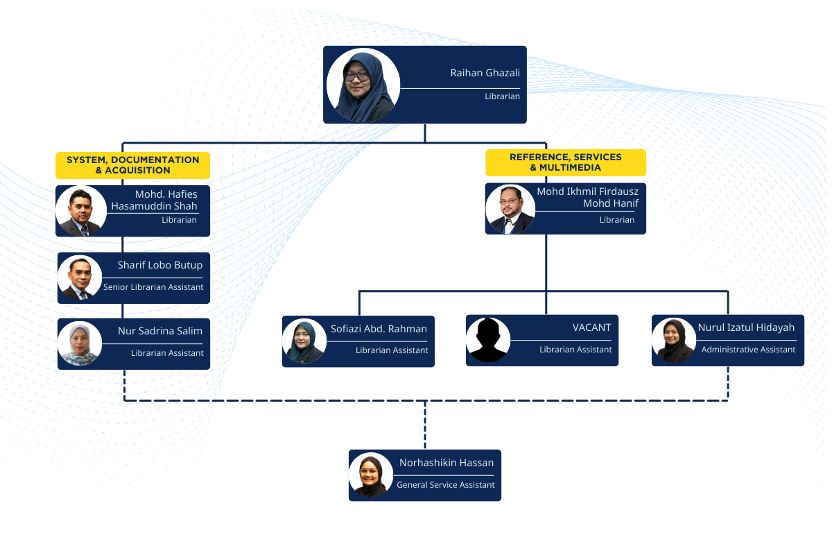 Organisational Chart Image