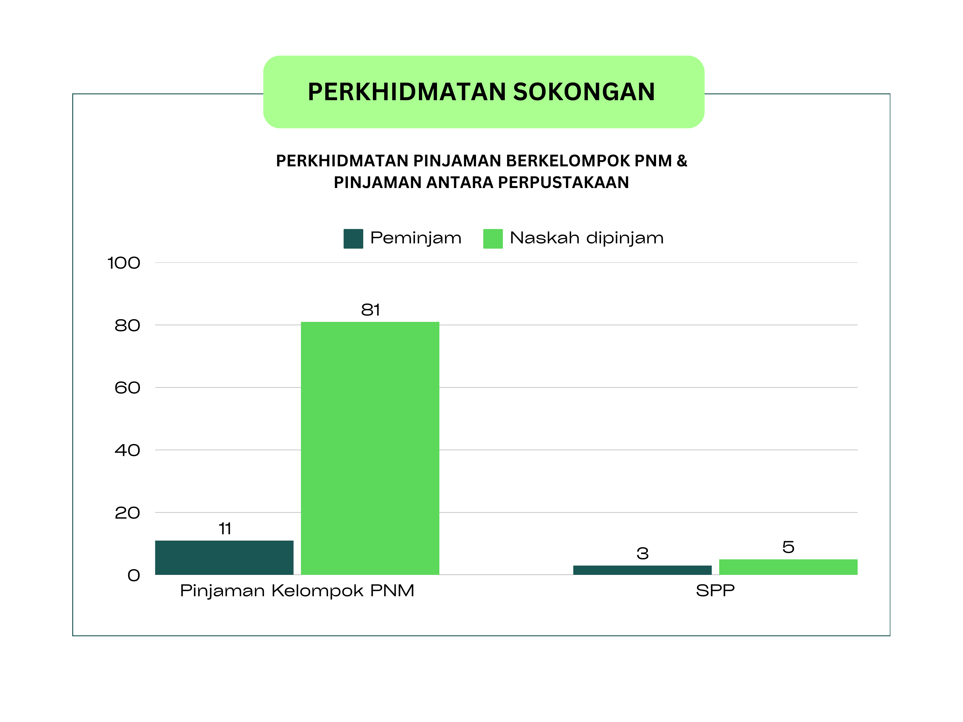 Perkhidmatan Sokongan