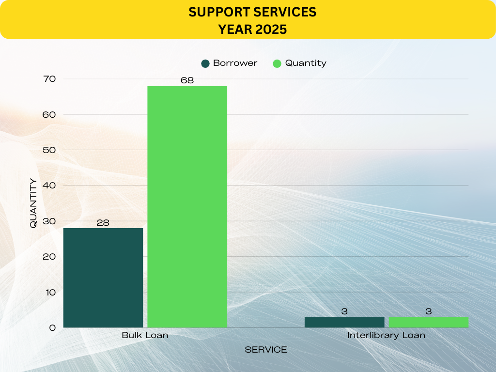 Support Services 2025