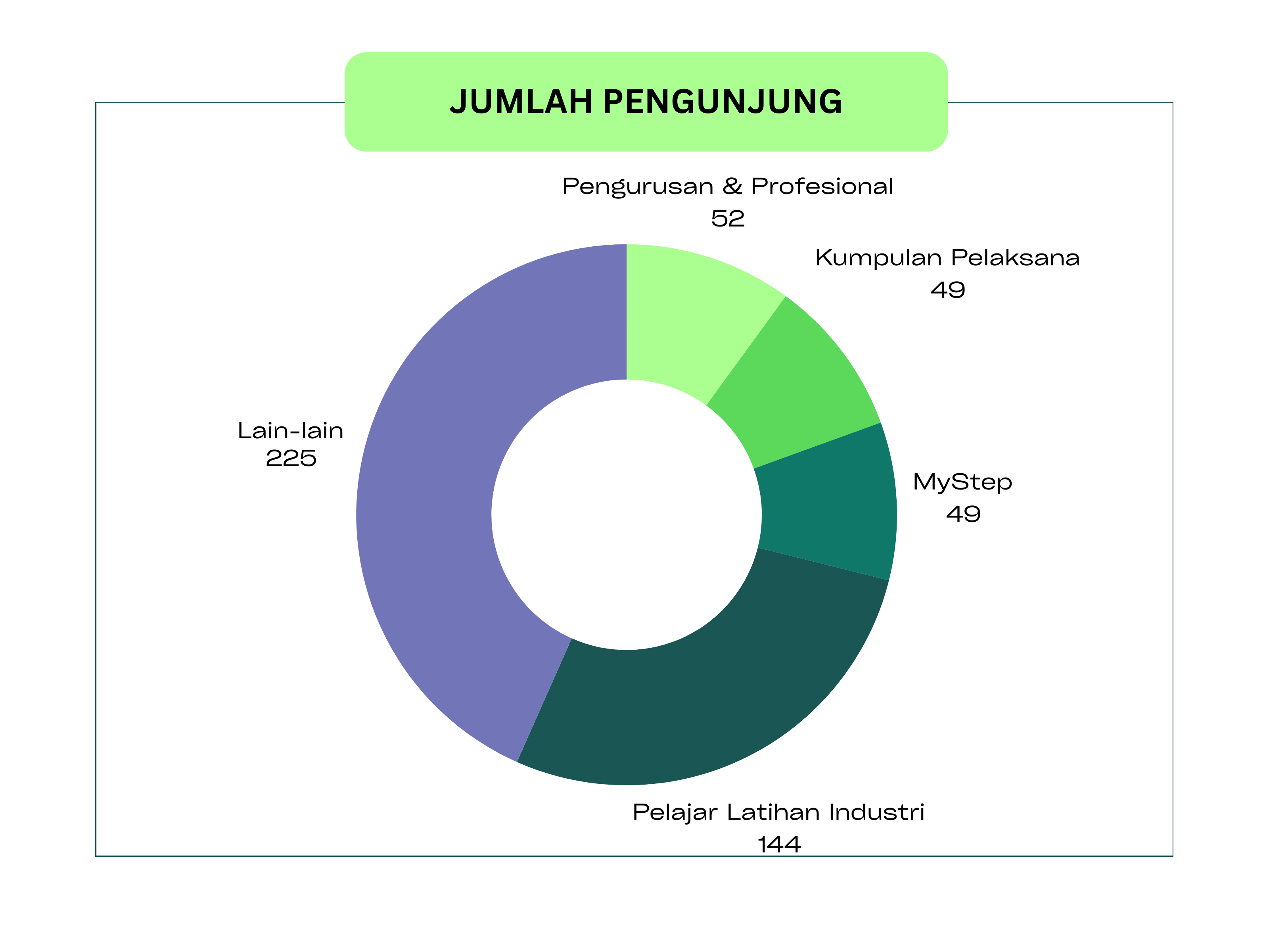 Jumlah Pengunjung Perpustakaan 2024